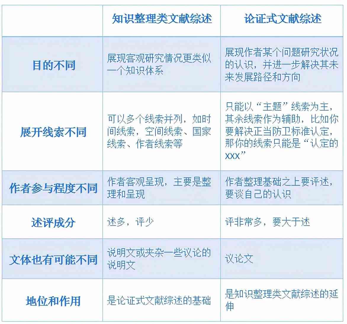 全方位指南：论文写作的12个关键步骤与技巧，解决你的所有疑问和挑战