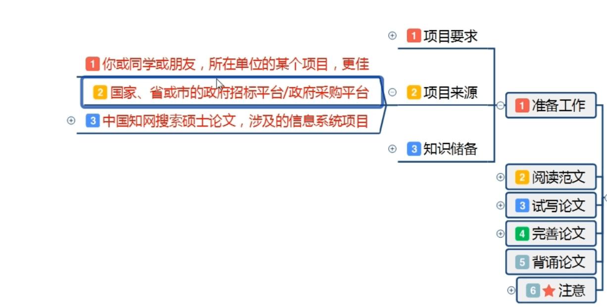 论文写作攻略：技巧、12步与通关攻略