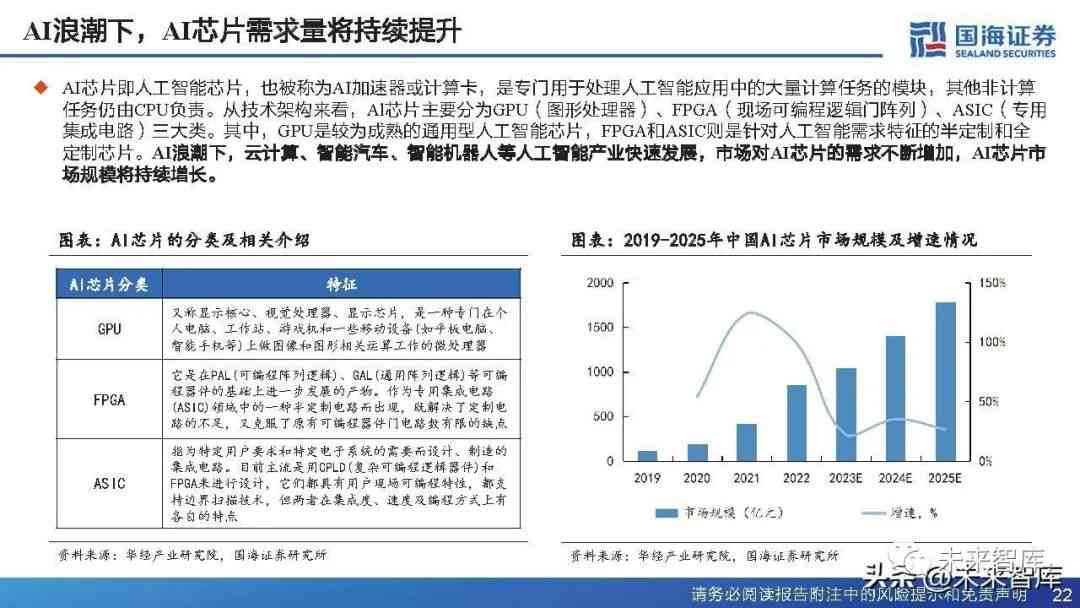 ai产业分析报告总结怎么写