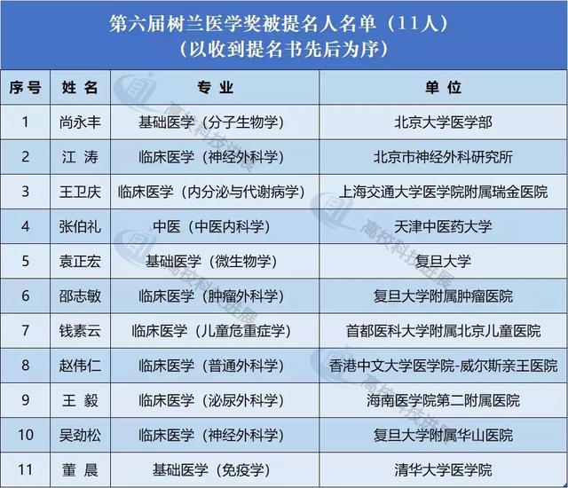 精选医学领域优质公众号：掌握最新医学资讯与科研动态