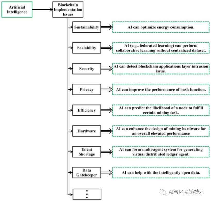 AI写作检测：平台如何识别自动生成内容及其应对策略