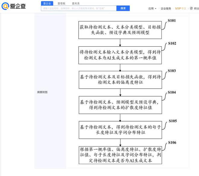 AI写作检测：平台如何识别自动生成内容及其应对策略