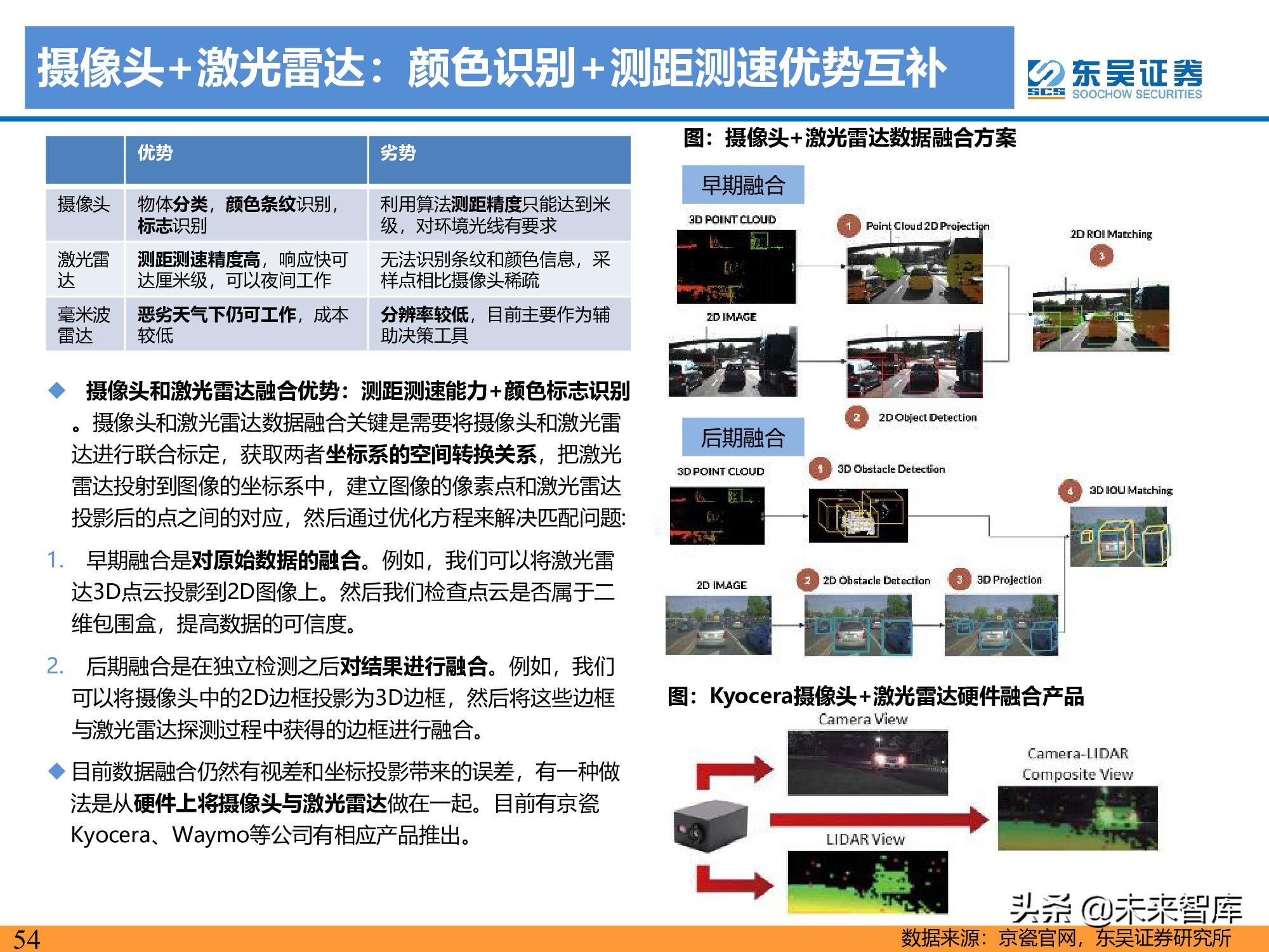 瑙嗛AI摄像头深度分析报告