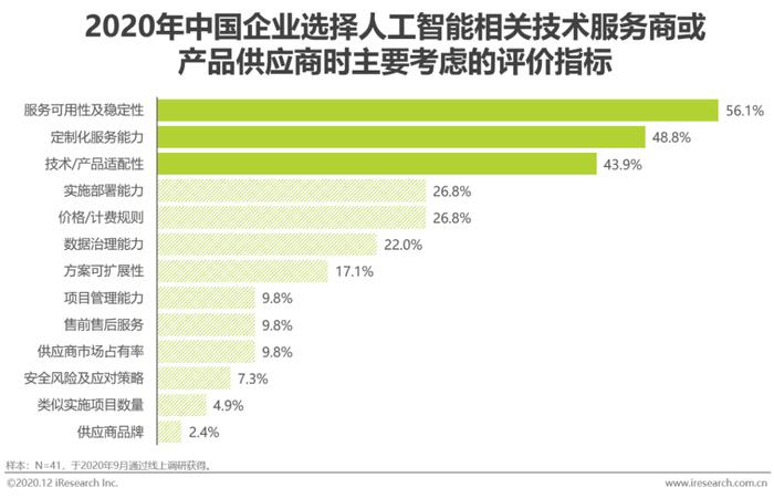 设计人工智能报告：撰写指南、范文、总结及项目案例