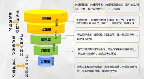 全面攻略：商品推广文案撰写技巧与案例分析，解决所有相关疑难问题