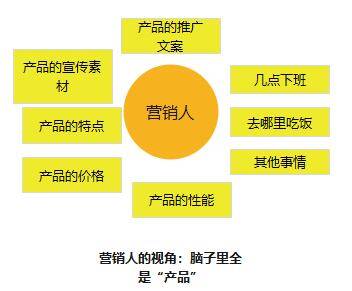 融入热销策略：800字商品推广文案撰写指南