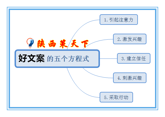 全方位解析：如何撰写吸引人的商品推广文案并激发购买欲望