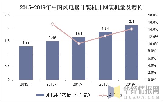 ai绘画告总结与反思：市场趋势分析及发展展望