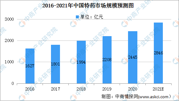 ai绘画告总结与反思：市场趋势分析及发展展望