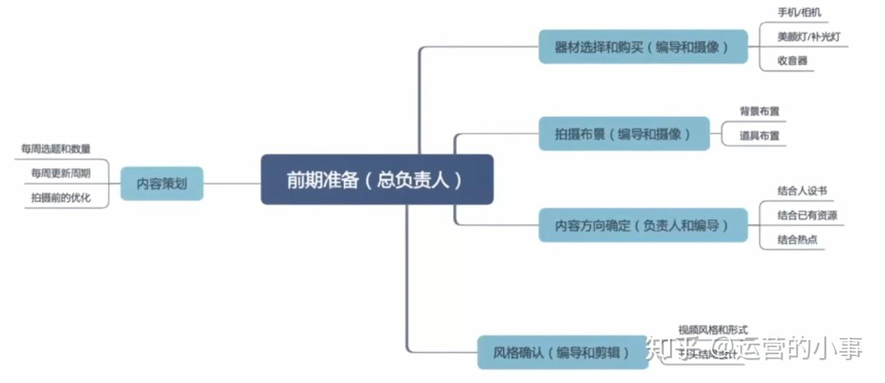 全面解析影视文案创作：从构思到成品的全流程指导