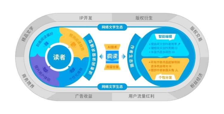 探索蜻蜓AI销售机会：全面解析其市场潜力与实施策略