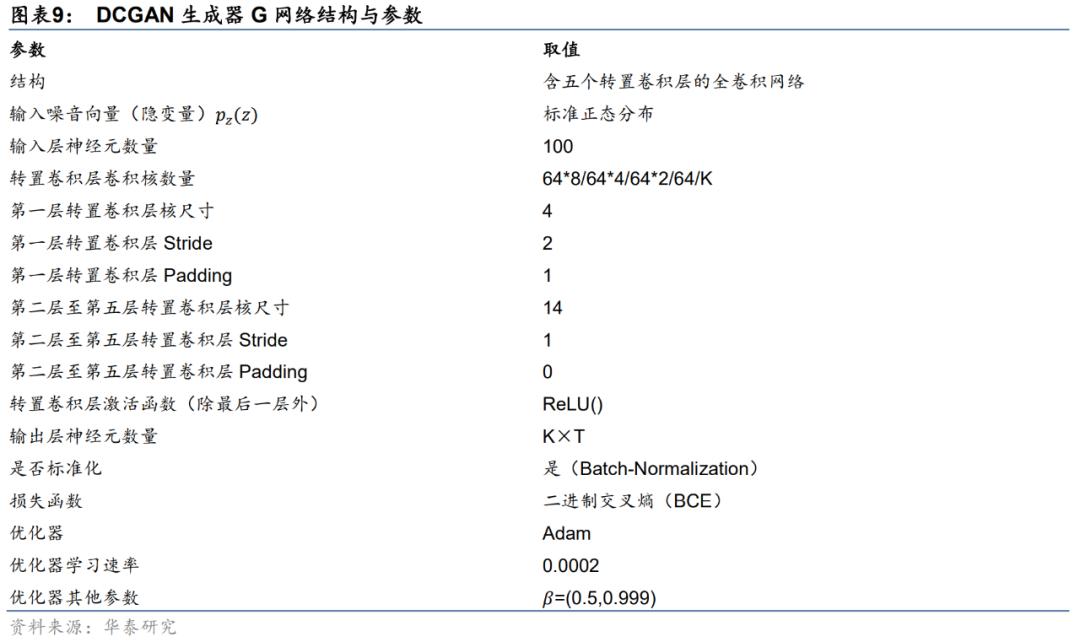 AI创作绘画模型怎么做：使用深度学习和GAN技术的步骤详解