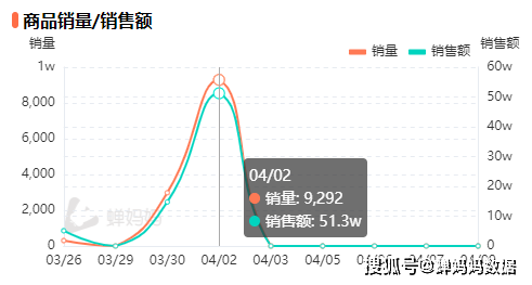 如何为蝉妈妈内容打上精准标签以提高曝光率