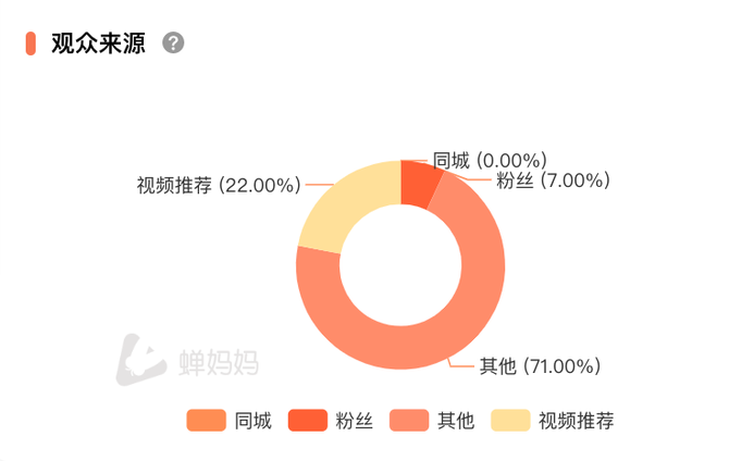 如何为蝉妈妈内容打上精准标签以提高曝光率