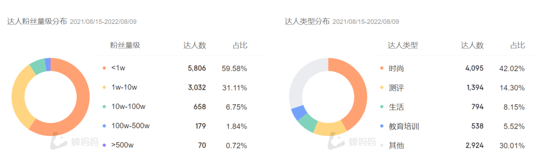 全面解析蝉妈妈数据的准确性和实用性，解答您的所有相关疑问