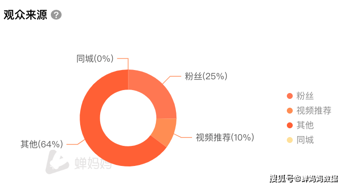 全面解析蝉妈妈数据的准确性和实用性，解答您的所有相关疑问