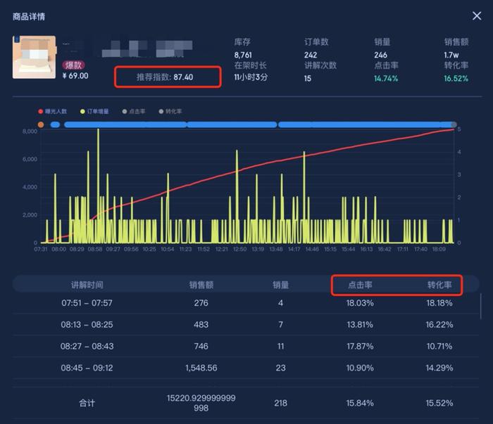 全面解析蝉妈妈数据的准确性和实用性，解答您的所有相关疑问