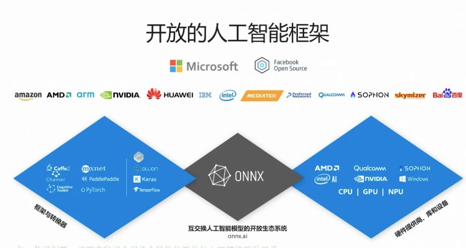 ai治理报告发布时间多久企业监管与人工智能发展同步提速