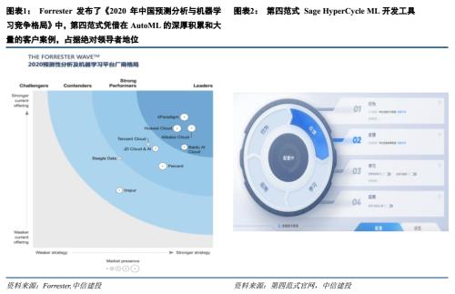 ai治理报告发布时间多久企业监管与人工智能发展同步提速