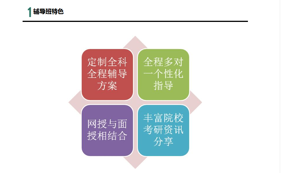 AI考研全解析：涵盖的专业方向与全面指南