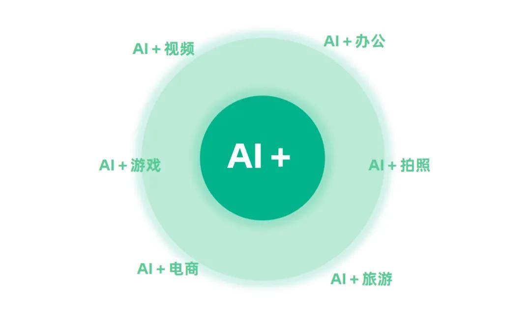 豆包智能AI怎么生成脚本文件的相关方法