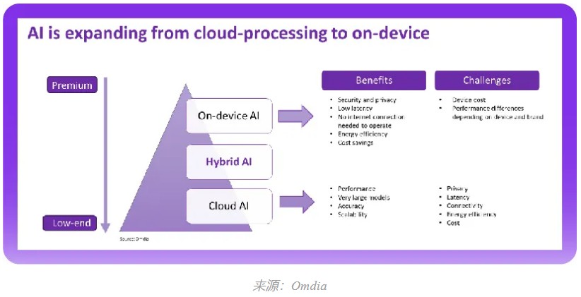 ai智能标题-AI智能标题使用注意事项