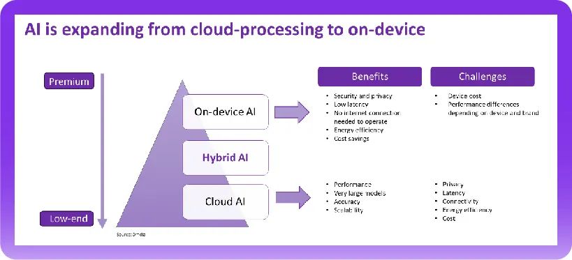 ai智能标题-AI智能标题使用注意事项