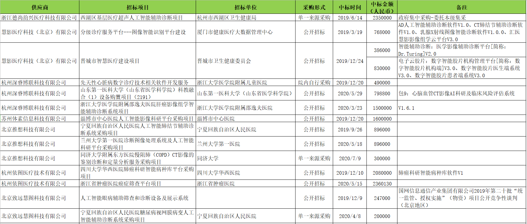 探索AI创作剧本的版权与使用限制：非商业用途的可行性分析