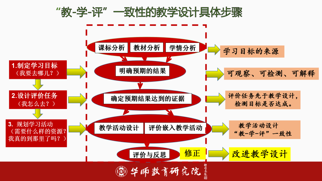 初中一年级数学学习状况与提升策略分析报告