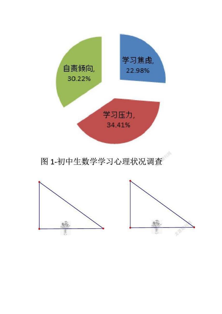 初中一年级数学学习状况与提升策略分析报告