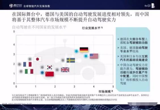 AI训练师工作总结：汽车行业应用与年度回顾