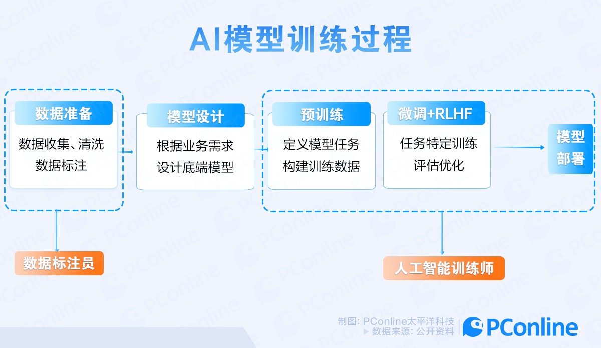 AI训练师岗位职责、任职要求及职业发展全解析