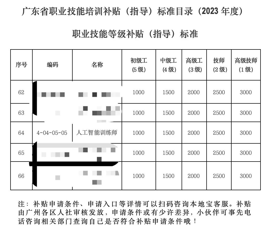 AI训练师的工作内容是什么？岗位职责、所需专业知识及前景如何？