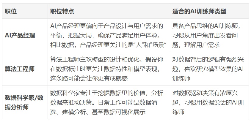 AI训练师的工作内容是什么？岗位职责、所需专业知识及前景如何？