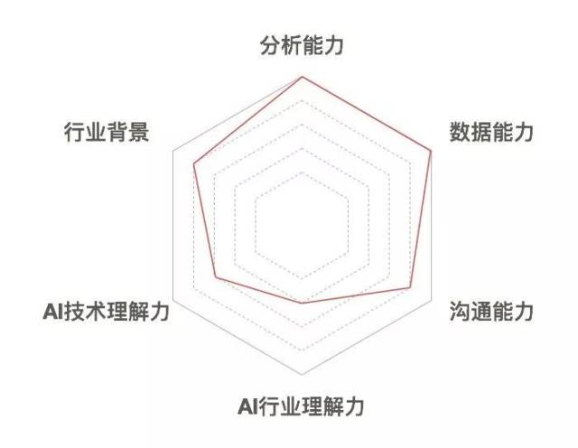 ai训练师的述职报告