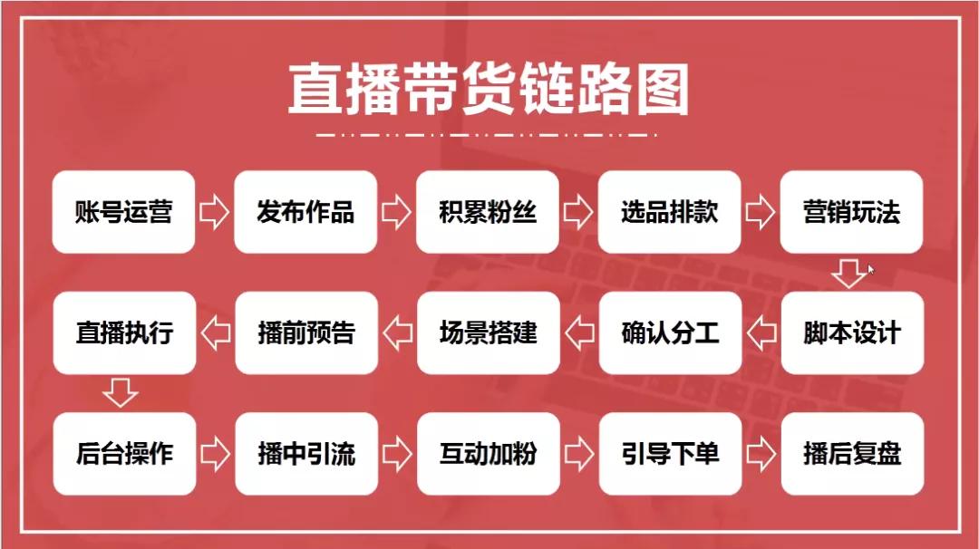 AI怎么生成抖音脚本：从教程到添加完整指南