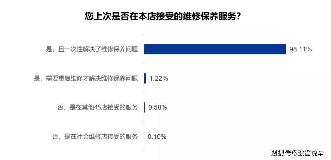 AI消费者指数报告撰写指南：关键指标与分析方法