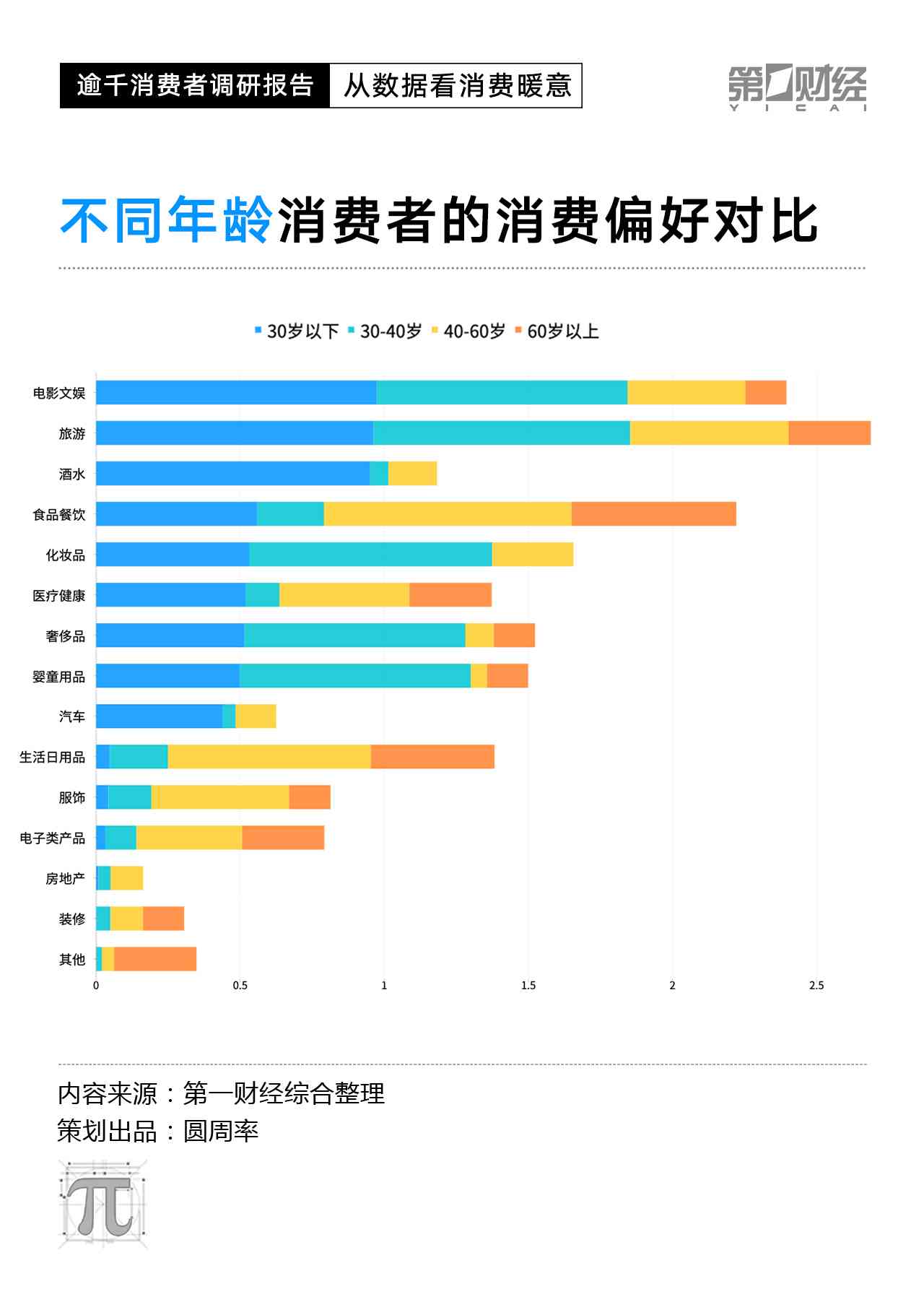 深度洞察：消费者AI应用与偏好全景分析报告