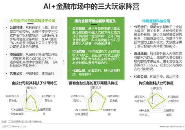 深度洞察：消费者AI应用与偏好全景分析报告