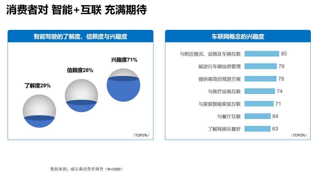 深度洞察：消费者AI应用与偏好全景分析报告