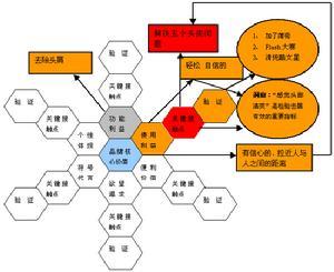 消费者评价指数全景解析：购物决策指南与市场趋势分析