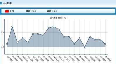 消费者消费水平指数：含义、简称与计算方式
