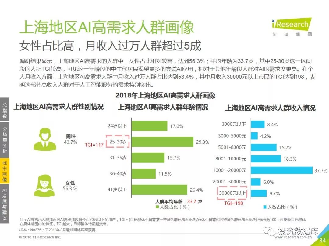 消费者ai指数报告