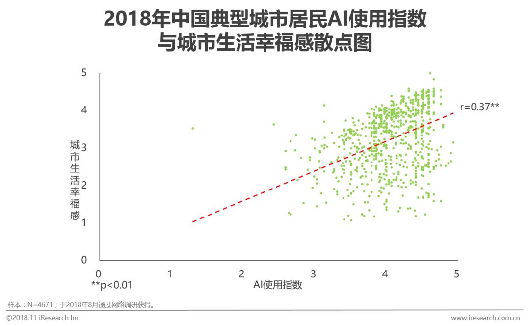 消费者ai指数报告