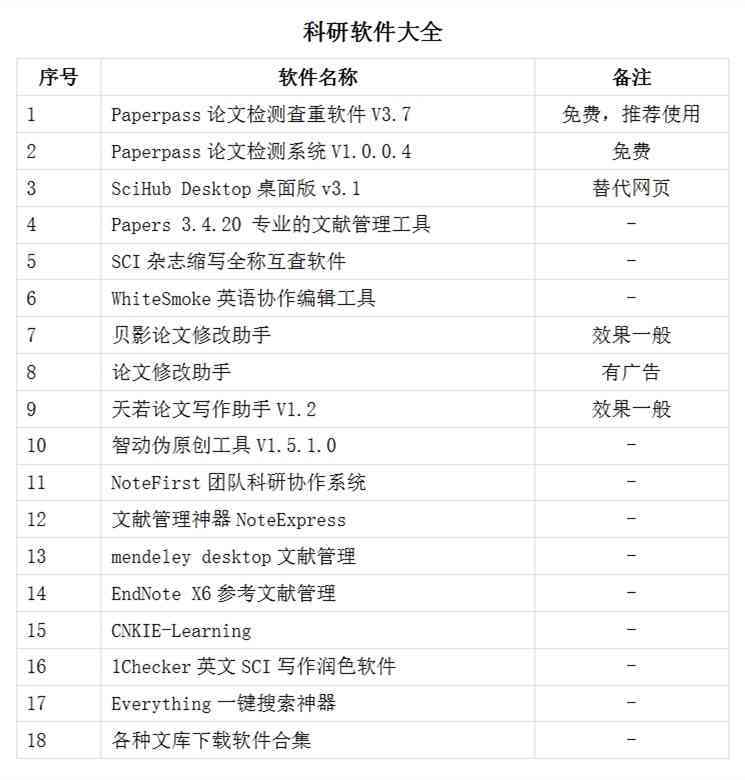 大学生写论文的：意义、目的、软件、步骤与实用网站一览