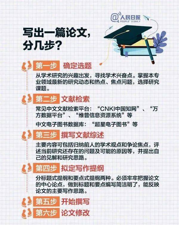 大学生写论文的：意义、目的、软件、步骤与实用网站一览