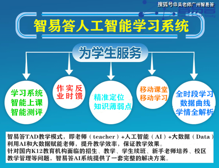 幼儿AI智能教育内容与培训意义探析