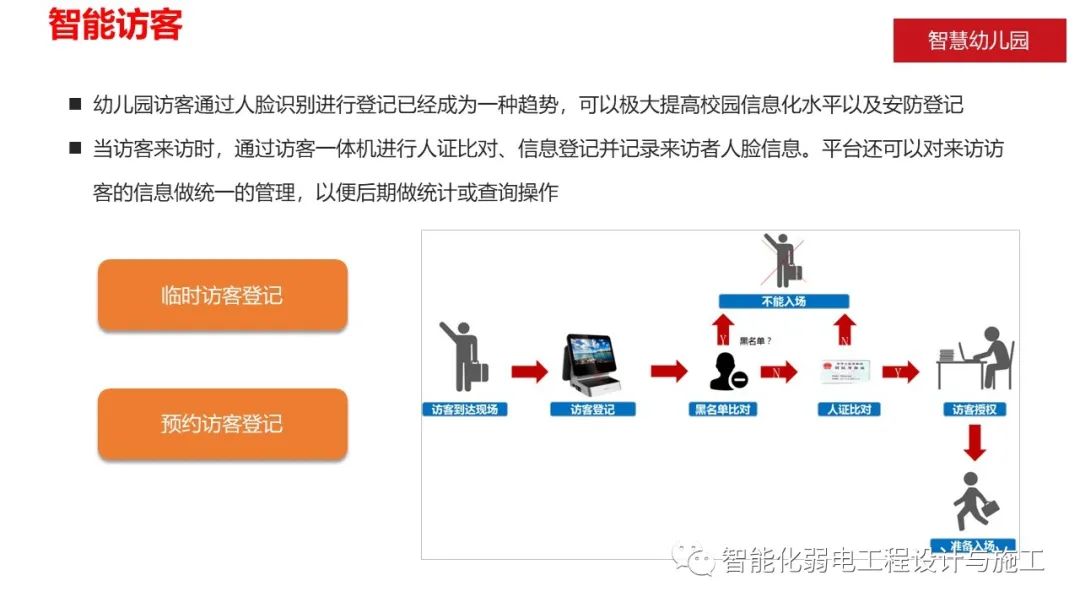 幼儿园智能课程介绍与实施方案设计方案