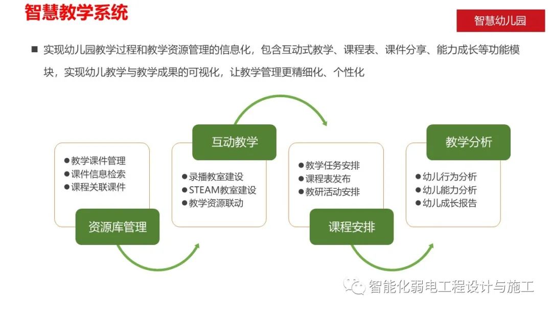 幼儿园智能课程介绍与实施方案设计方案