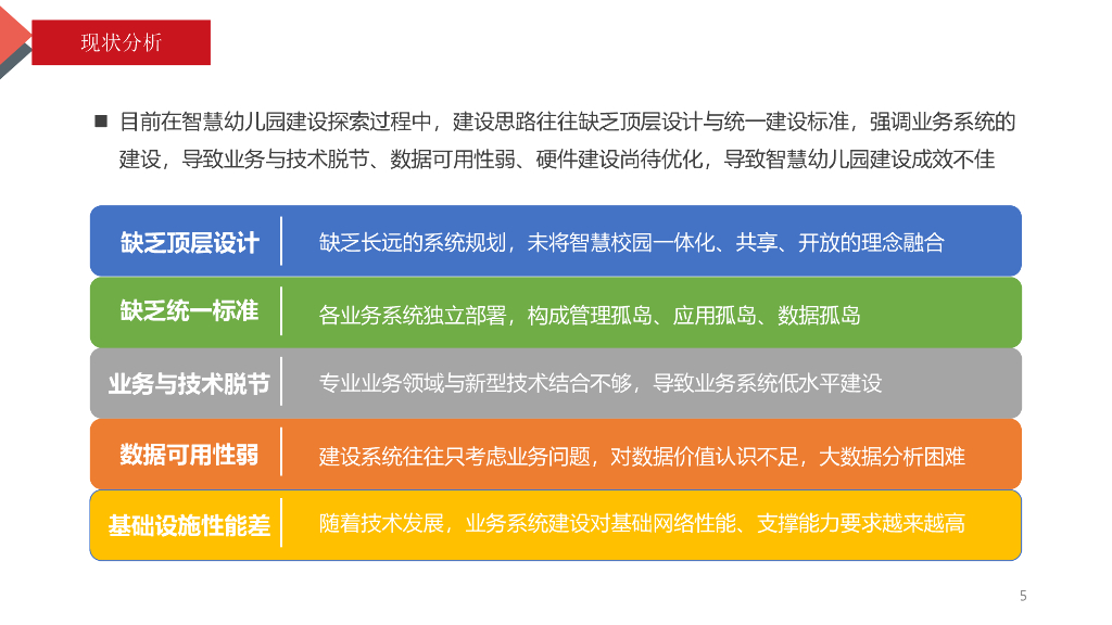 幼儿园智能课程介绍与实施方案设计方案